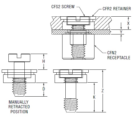 SEEN Zespol komponentow sruby panelowej  CFS2 CFR2 CFN2
