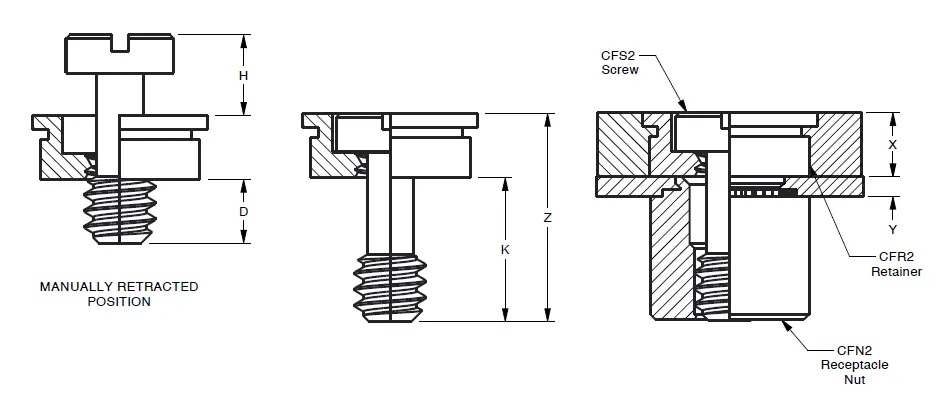 captive CFS draw