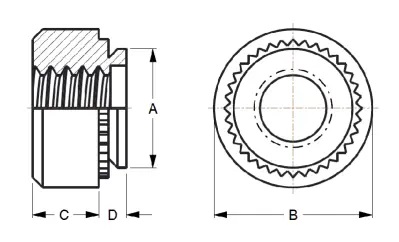 metric C CS